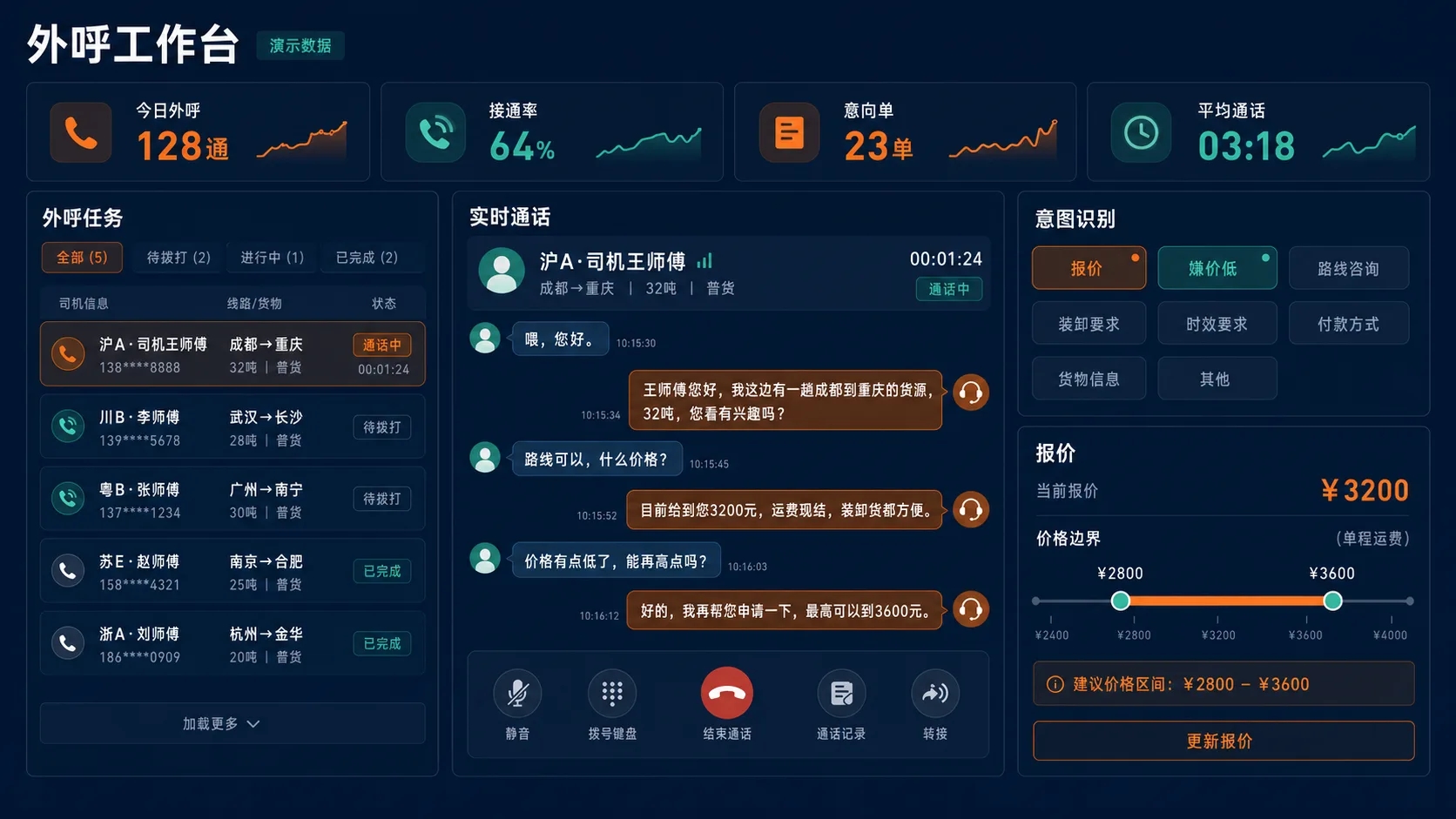 联畅物流调度员智能体外呼工作台界面