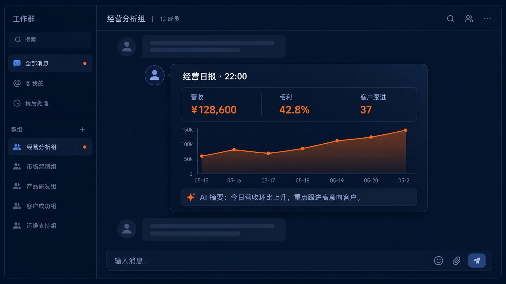 瑞洁特 AI 经营日报系统界面示意（脱敏）
